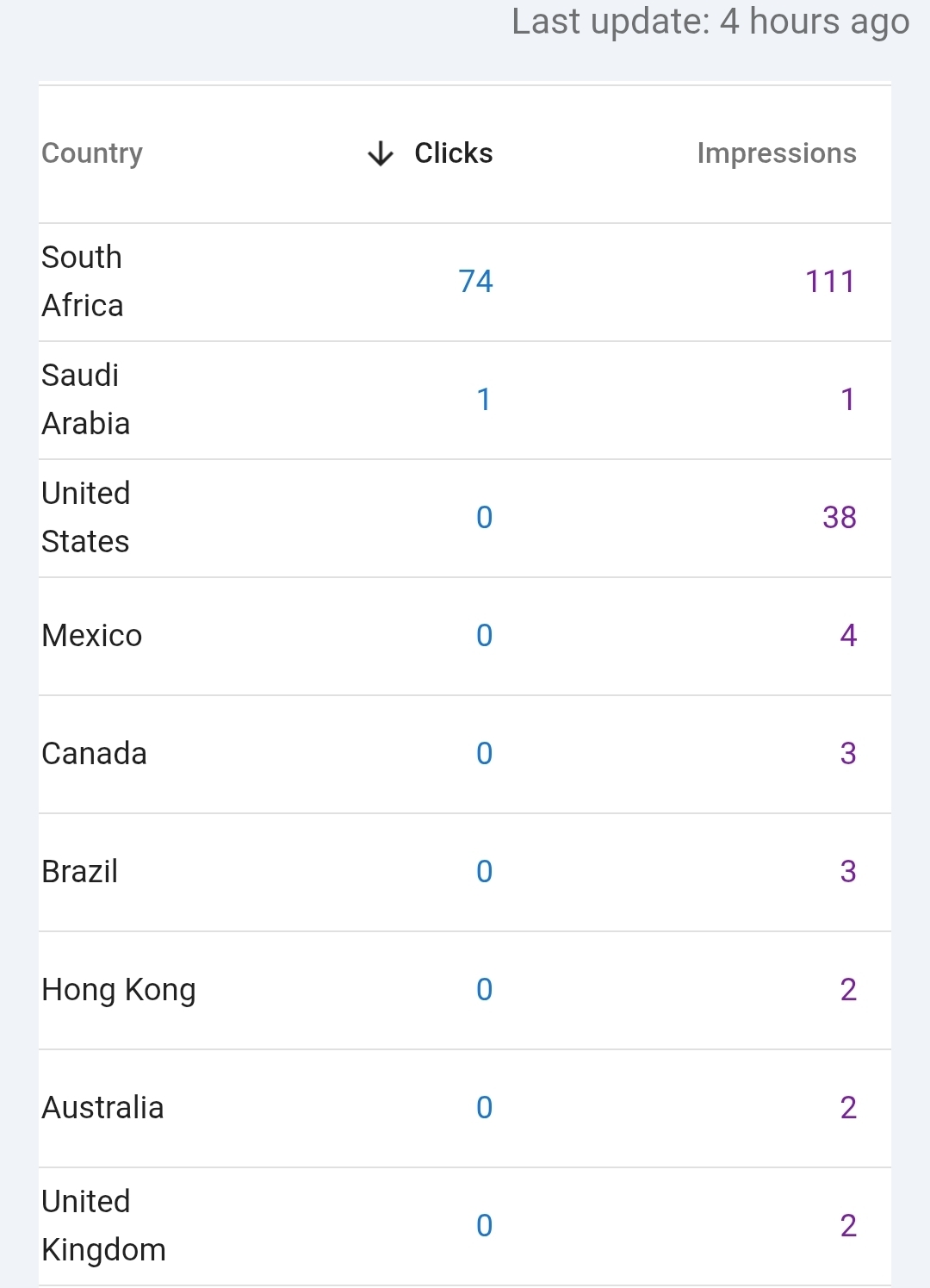 Nathbrok’s Search Visibility Is Rising — And the Data Proves It