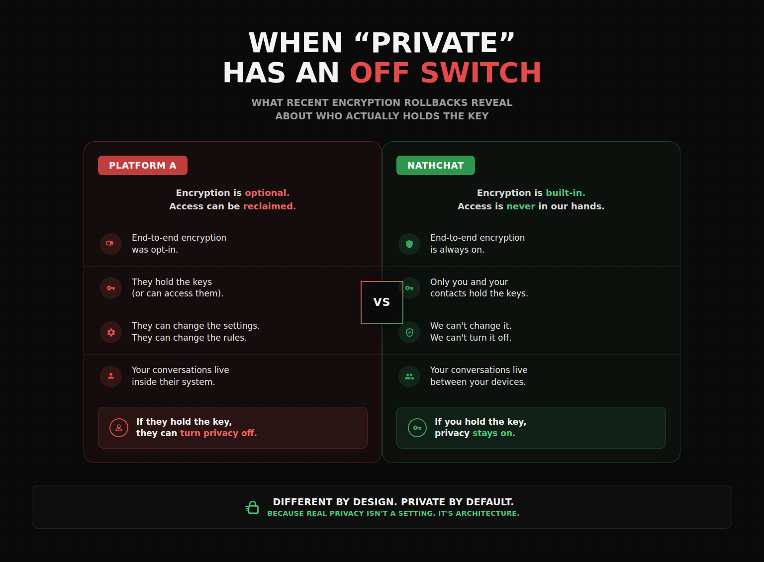 When "Private" Has an Off Switch