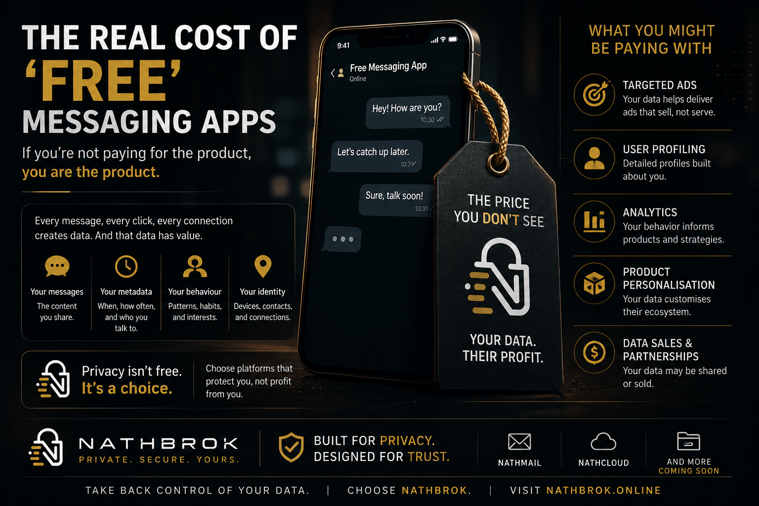 The Real Cost of "Free" Messaging Apps